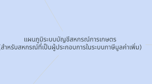 Mind Map: แผนภูมิระบบบัญชีสหกรณ์การเกษตร (สำหรับสหกรณ์ที่เป็นผู้ประกอบการในระบบภาษีมูลค่าเพิ่ม)