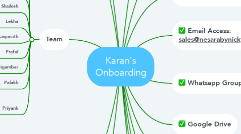 Mind Map: Karan's Onboarding
