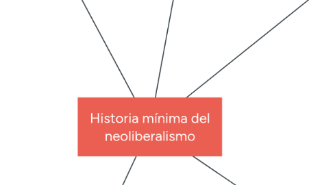 Mind Map: Historia mínima del neoliberalismo