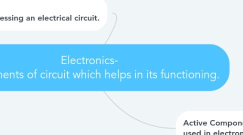 Mind Map: Electronics- the elements of circuit which helps in its functioning.