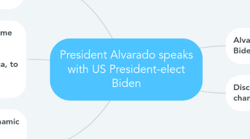 Mind Map: President Alvarado speaks with US President-elect Biden