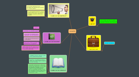 Mind Map: vocería