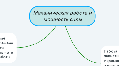 Mind Map: Механическая работа и мощность силы