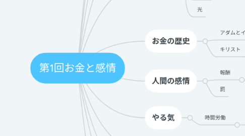 Mind Map: 第1回お金と感情