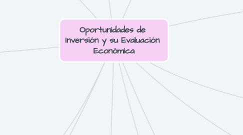 Mind Map: Oportunidades de  Inversión y su Evaluación  Económica