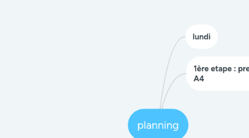 Mind Map: planning