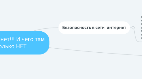Mind Map: Интернет!!! И чего там только НЕТ.....