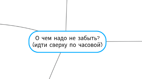 Mind Map: О чем надо не забыть? (идти сверху по часовой)