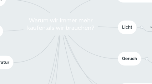 Mind Map: Warum wir immer mehr kaufen,als wir brauchen?