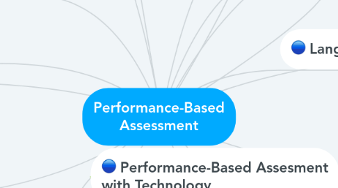 Mind Map: Performance-Based Assessment