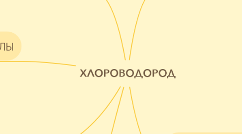 Mind Map: ХЛОРОВОДОРОД