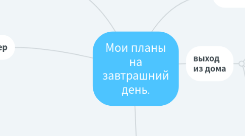 Mind Map: Мои планы на завтрашний день.