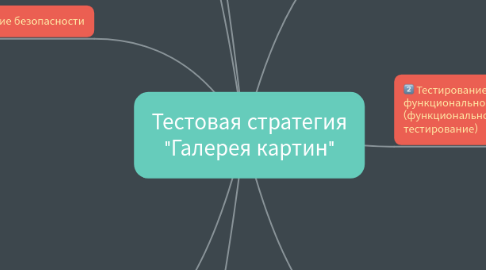 Mind Map: Тестовая стратегия "Галерея картин"