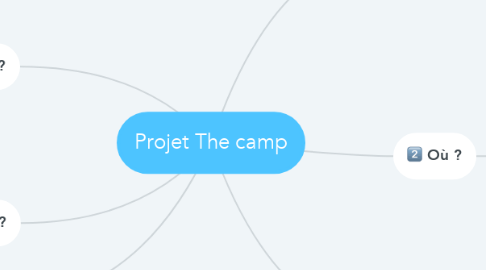 Mind Map: Projet The camp