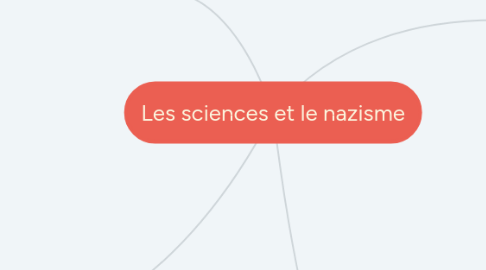 Mind Map: Les sciences et le nazisme