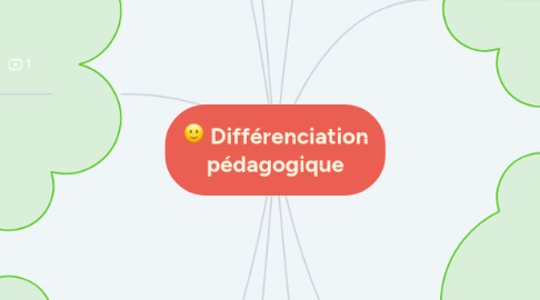 Mind Map: Différenciation pédagogique