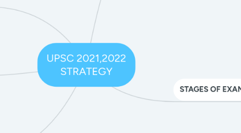 Mind Map: UPSC 2021,2022 STRATEGY