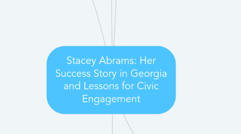 Mind Map: Stacey Abrams: Her Success Story in Georgia and Lessons for Civic Engagement