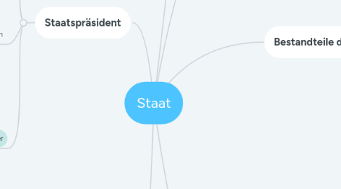 Mind Map: Staat