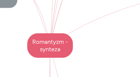 Mind Map: Romantyzm - synteza