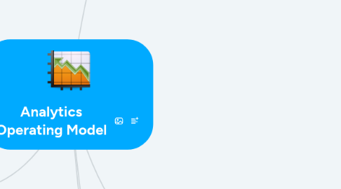 Mind Map: Analytics Operating Model