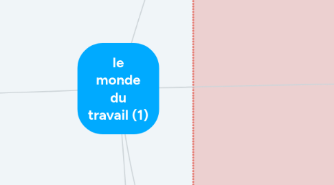 Mind Map: le monde du travail (1)