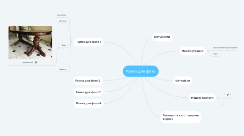 Mind Map: Рамка для фото