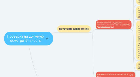Mind Map: Проверка на должную осмотрительность