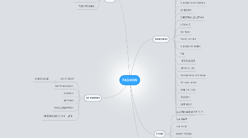 Mind Map: FASHION