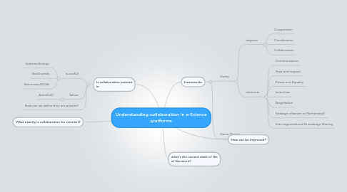 Mind Map: Understanding collaboration in e-Science platforms