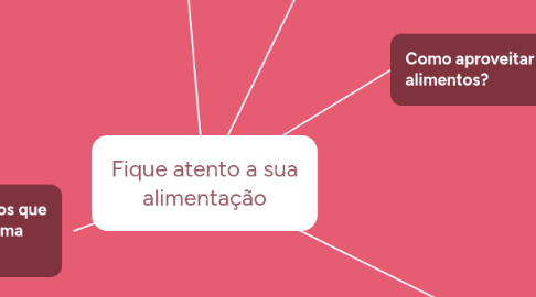 Mind Map: Fique atento a sua alimentação