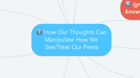 Mind Map: How Our Thoughts Can Manipulate How We See/Treat Our Peers