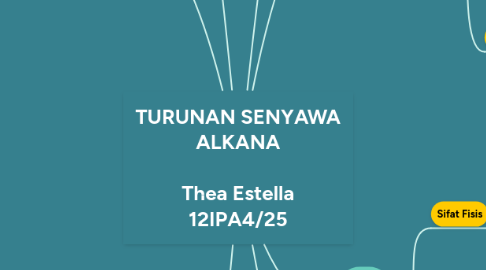 Mind Map: TURUNAN SENYAWA ALKANA Thea Estella 12IPA4/25