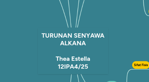 Mind Map: TURUNAN SENYAWA ALKANA  Thea Estella 12IPA4/25