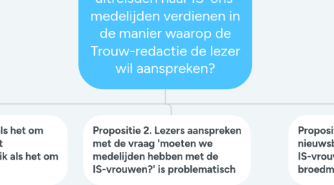 Mind Map: Vraag: Past de vraag of de 'broedmachines' die uitreisden naar IS 'ons' medelijden verdienen in de manier waarop de Trouw-redactie de lezer wil aanspreken?