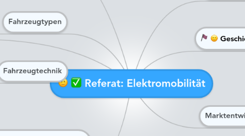 Mind Map: Referat: Elektromobilität