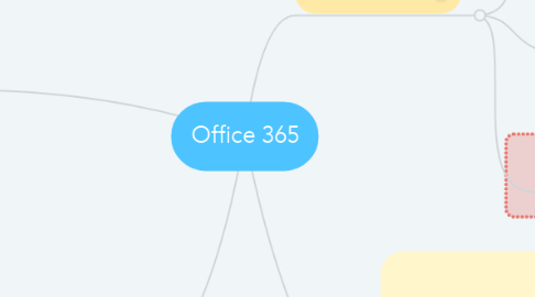 Mind Map: Office 365
