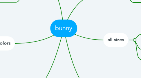 Mind Map: bunny