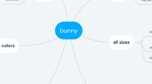 Mind Map: bunny