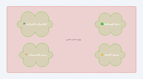 Mind Map: مهارات الصف التاسع