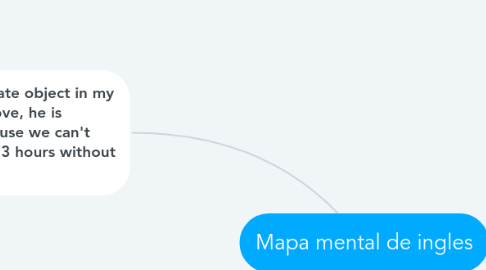 Mind Map: Mapa mental de ingles