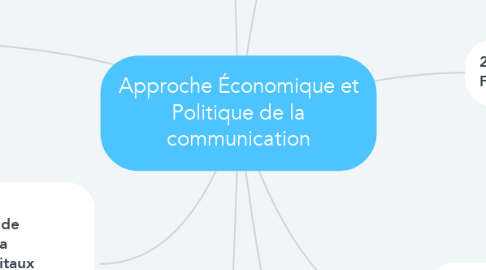 Mind Map: Approche Économique et Politique de la communication