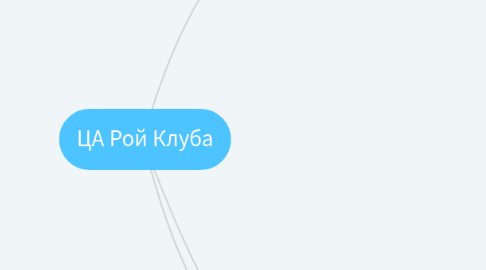 Mind Map: ЦА Рой Клуба