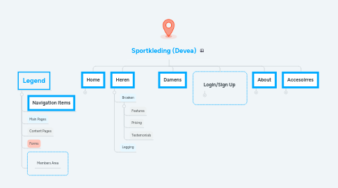 Mind Map: Sportkleding (Devea)