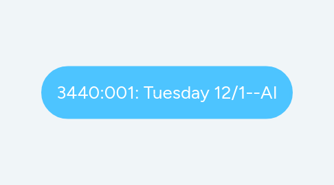 Mind Map: 3440:001: Tuesday 12/1--AI