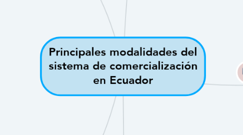 Mind Map: Principales modalidades del sistema de comercialización en Ecuador