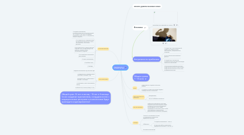 Mind Map: DNAPsPair