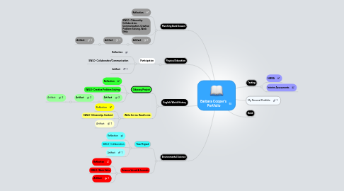 Mind Map: Barbara Cooper's Portfolio
