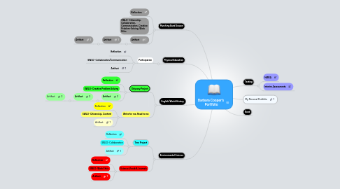 Mind Map: Barbara Cooper's  Portfolio