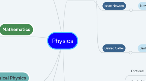 Mind Map: Physics